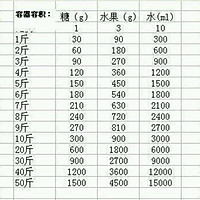 2015年06月26日 - xinlingganwu777 - 心靈感悟 自制综合水果酵素的做法图解5