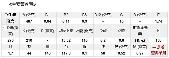 菠菜营养价值表